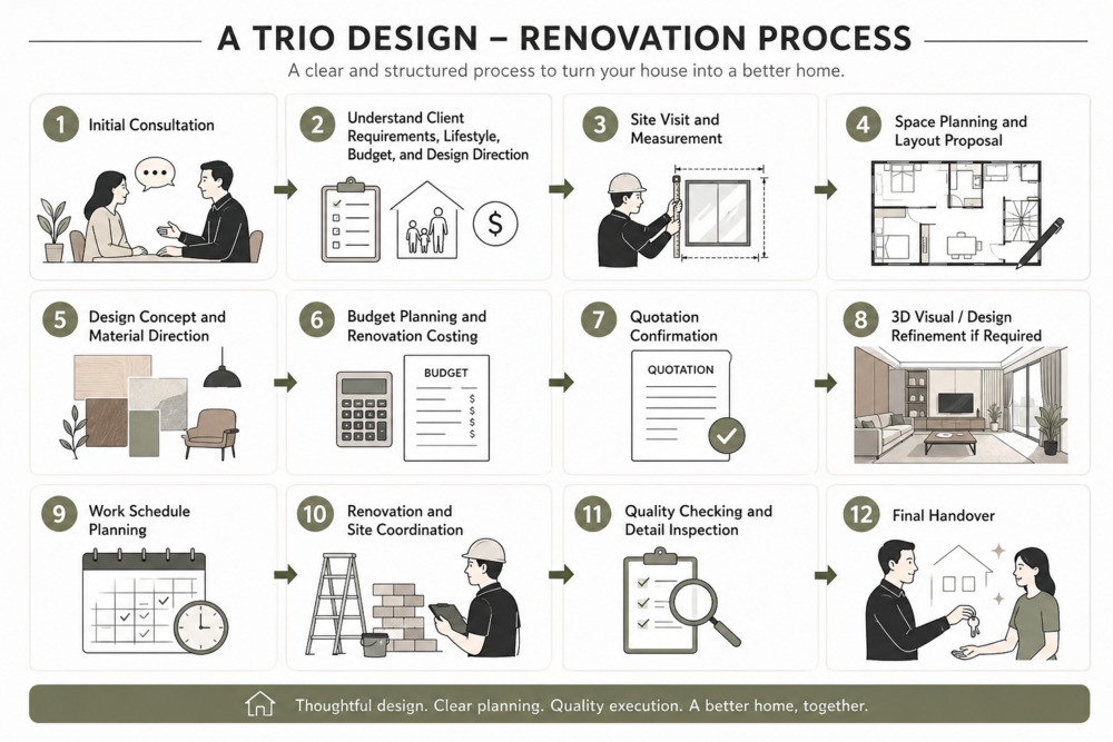 A Trio Design renovation process